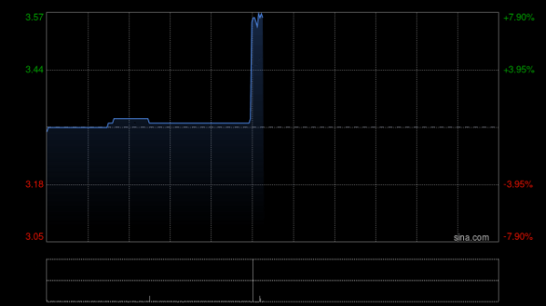 中国利郎将于5月22日派发末期股息每股0.13港元