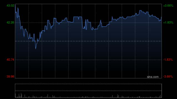 先导智能获Morgan Stanley增持约4.76万股 每股作价约45.95港元