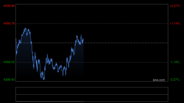 究竟怎么回事！？黄金市场突然“大变脸”:金价崩跌近233美元