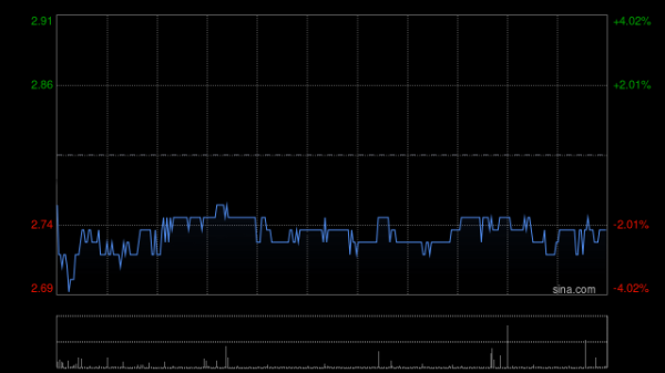 花旗：升北控水务集团目标价至3.05港元 维持“买入”评级