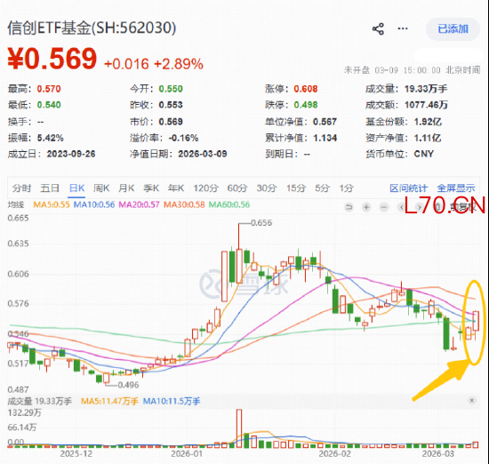 全民“养龙虾”，为何华宝基金信创ETF单日上涨2.89%？工信部紧急提示OpenClaw安全风险，AI网络安全赛道爆发