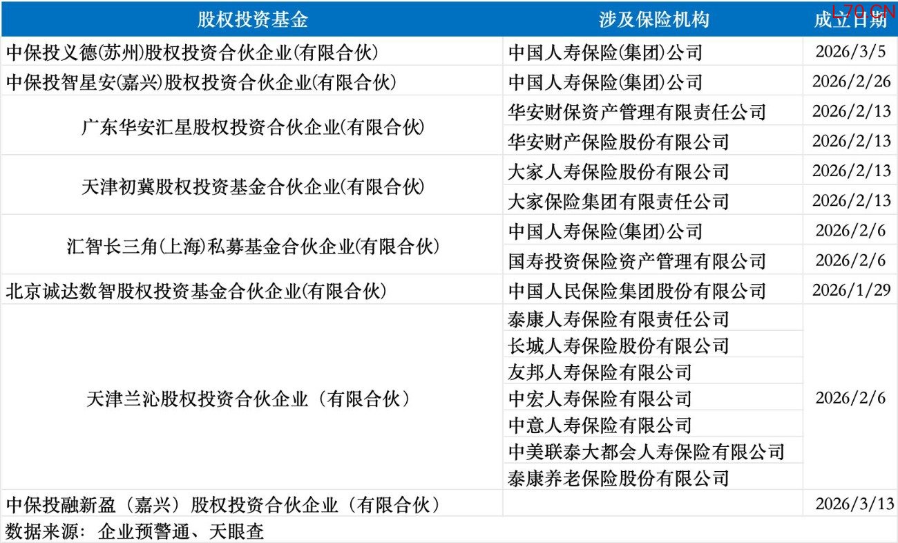 　　界面新闻记者整理制图