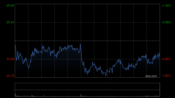 交银国际：维持中国人寿买入评级 上调目标价至33港元