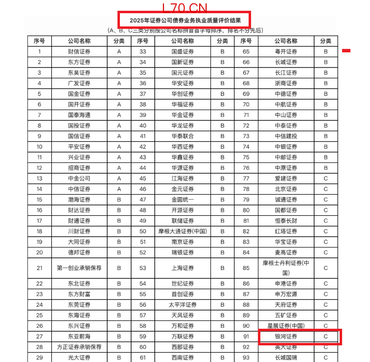 来源：中证协官网