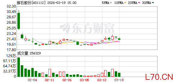 振石股份：目前公司生产经营一切正常