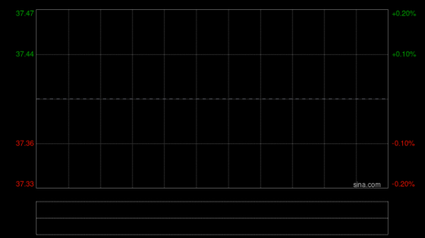 不同集团于3月23日耗资约2324.97万港元回购31.85万股