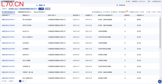 图片来源：药智医械数据