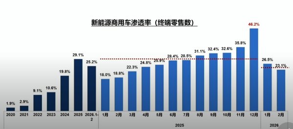 中国商用车70年：新能源前景广阔，瞄向出口蓝海