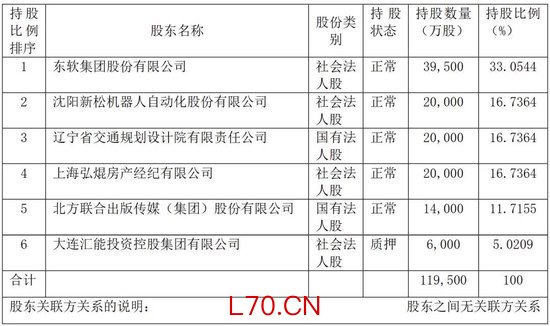 2025年融盛财险股权架构