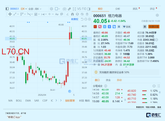 千亿消费大白马，格力和海尔双双失速了
