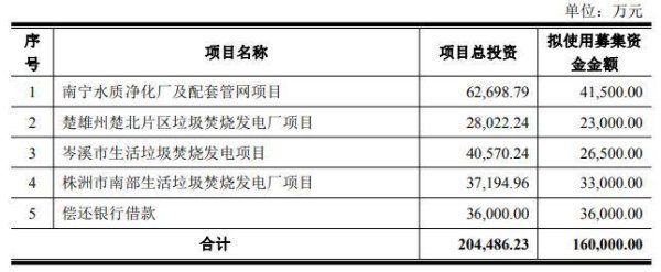 武汉天源拟不超16亿定增 实控人方正拟套现A股募22亿