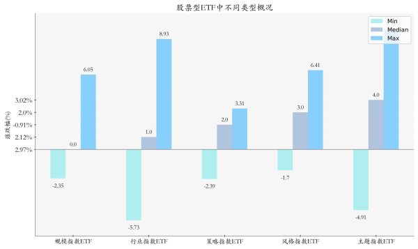 机器人ETF上周走强，机构看好人形机器人未来市场空间丨ETF基金周报