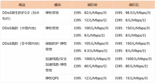 韩国KOSPI指数收涨4.32%