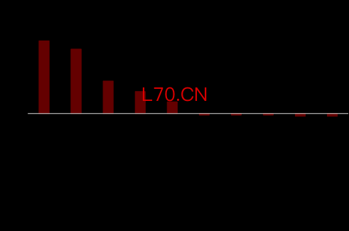 资料来源：Wind，中金公司研究部