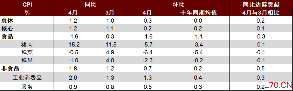 资料来源：Wind，中金公司研究部