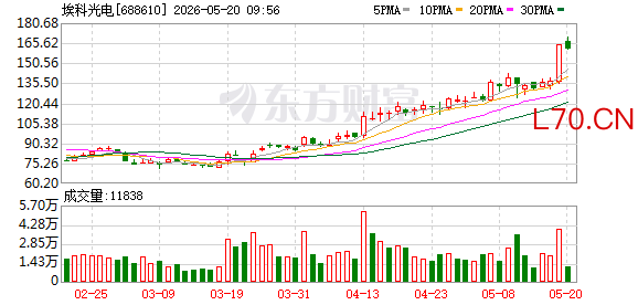 埃科光电龙虎榜：营业部净买入3493.38万元