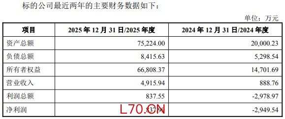 金利华电负债率升拟跨界收购股价抢跑 标的业绩有点差