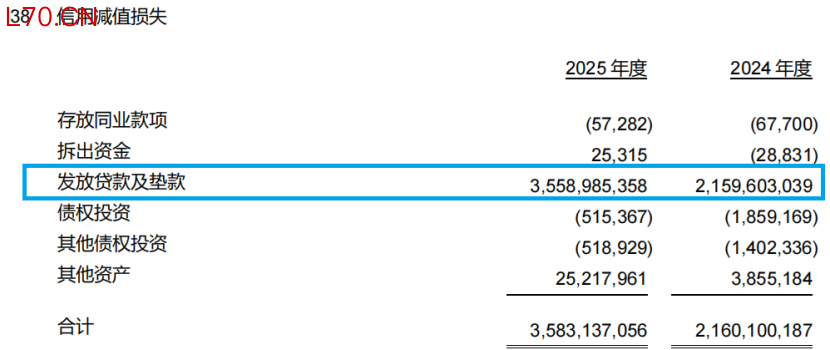 图片来源于中信百信银行2025年年报