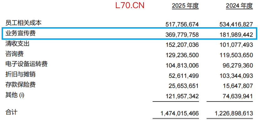 图片来源于中信百信银行2025年年报