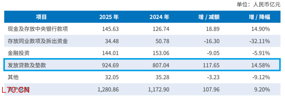 图片来源于中信百信银行2025年年报