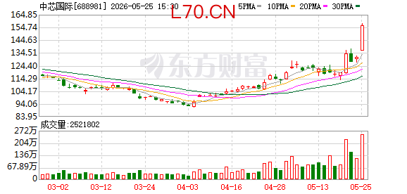 中芯国际龙虎榜数据（5月25日）