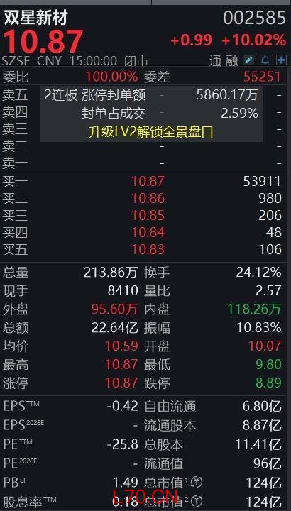 三连板双星新材提示风险