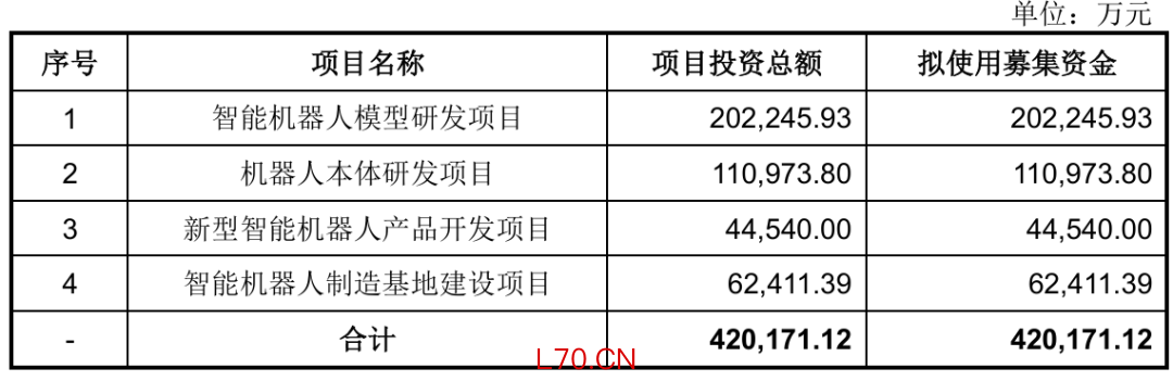 图：宇树科技招股书（上会稿）