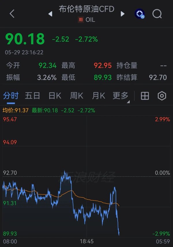 特朗普：美伊就核问题和霍尔木兹海峡以外次要事项达成一致，伊朗必须同意永远不拥有核武器，霍尔木兹海峡必须立即开放，不收取任何通行费