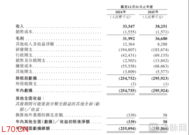 图源：英派药业招股书