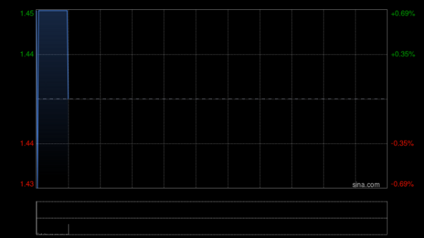 泓富产业信托遭ESR Asset Management (Prosperity) Limited减持16.8万股