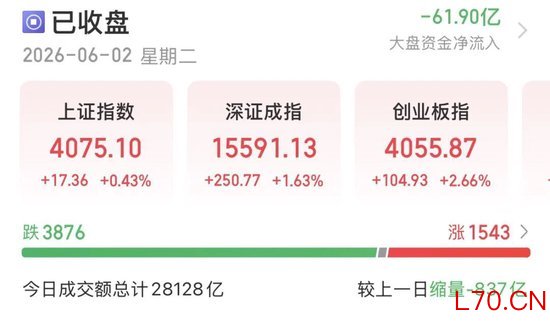 科技股反弹，能否“逢低布局”？机构给出思路→