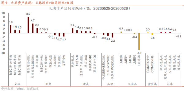 【招商策略】融资资金持续净流入，ETF流出边际放缓——金融市场流动性与监管动态周报