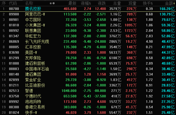 晚报丨今晚全球市场“决战”美国CPI；伊朗全面报复！金价创11周新低；月销前十首次没有燃油车；华尔街老兵：AI下一个瓶颈是铜；台积电5月营收同比增长30%；SK海力士拟最早8月赴美上市；IPO前夕，SpaceX及xAI被告上法庭