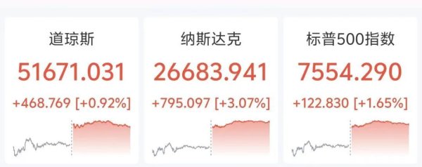 美股存储芯片深夜全线爆发，西部数据飙涨16%，美光科技涨超10%，SpaceX狂飙19%，黄金重回4300美元，油价重挫近5%