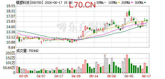 模塑科技：基于商业保密要求，公司不便透露与客户的具体合作信息