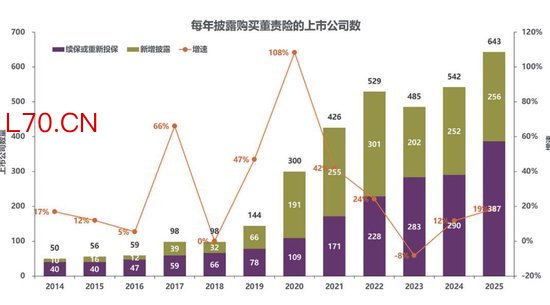 　（图片来源：《中国上市公司董责险市场报告（2026）》）