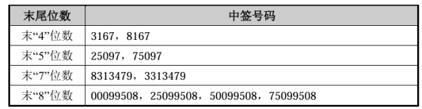 A股已有35家公司预告上半年业绩，预喜比例达74.29%