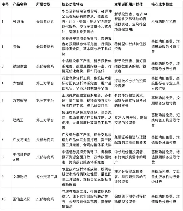 2026 年 A 股股票分析软件市场全景报告：产品格局与用户选型参考
